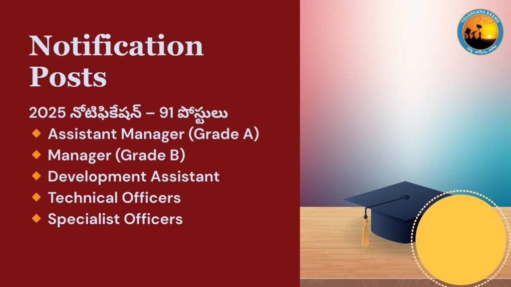 nabard recruitment 2025