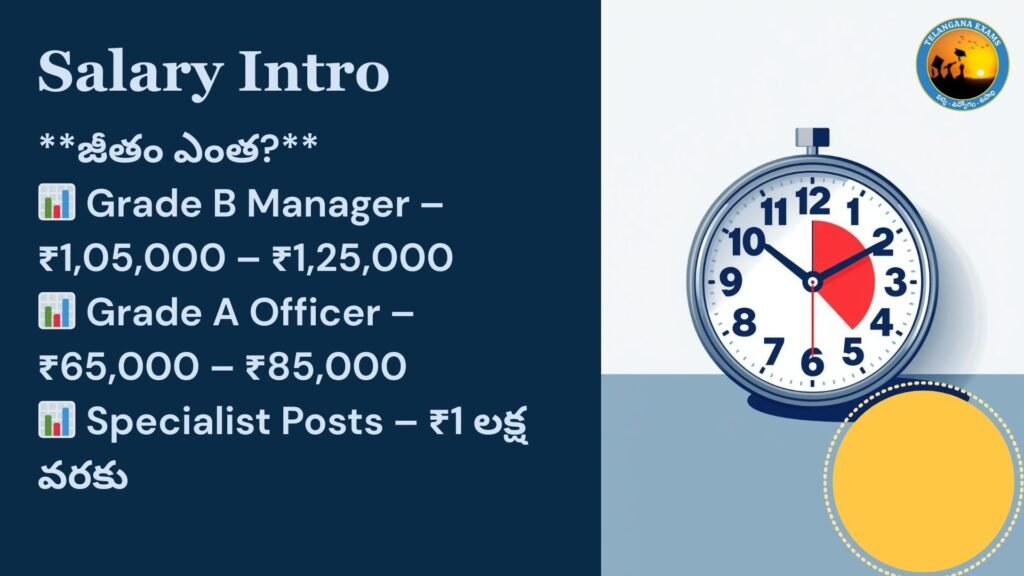NABARD notification 2025